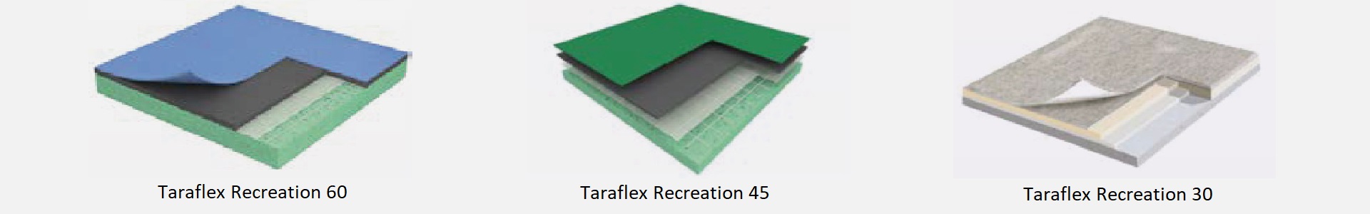 sportove podlahy taraflex recreation